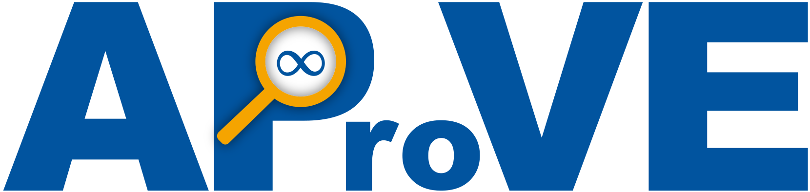 AProVE